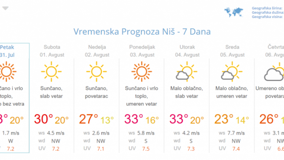 Prognoza