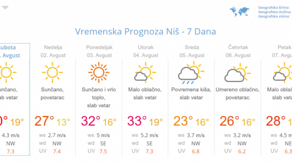 Prognoza