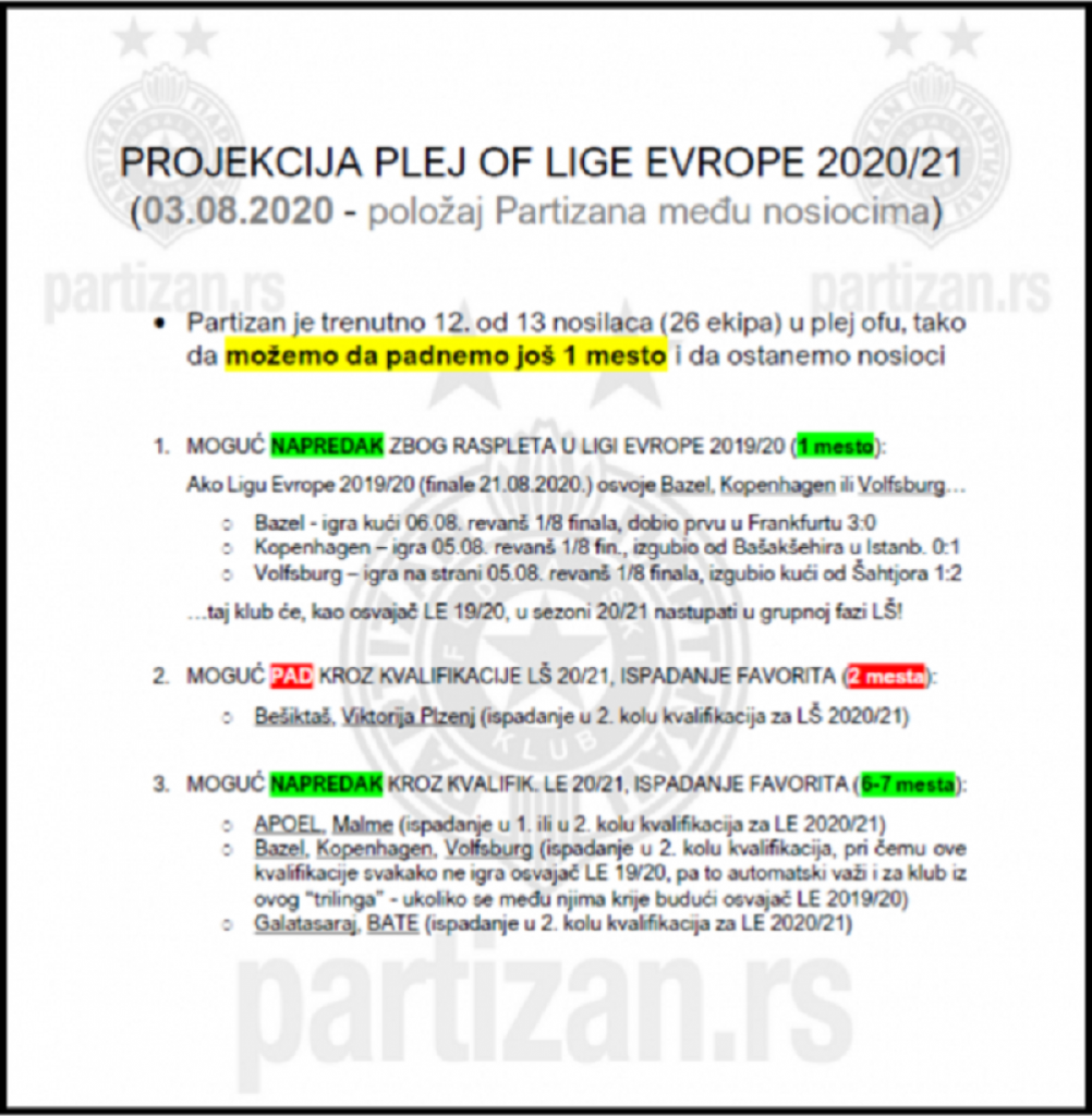 Projekcija Plej ofa Lige Evrope