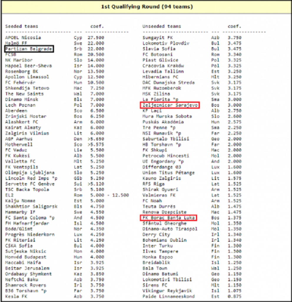 Prvo kolo kvalifikacija