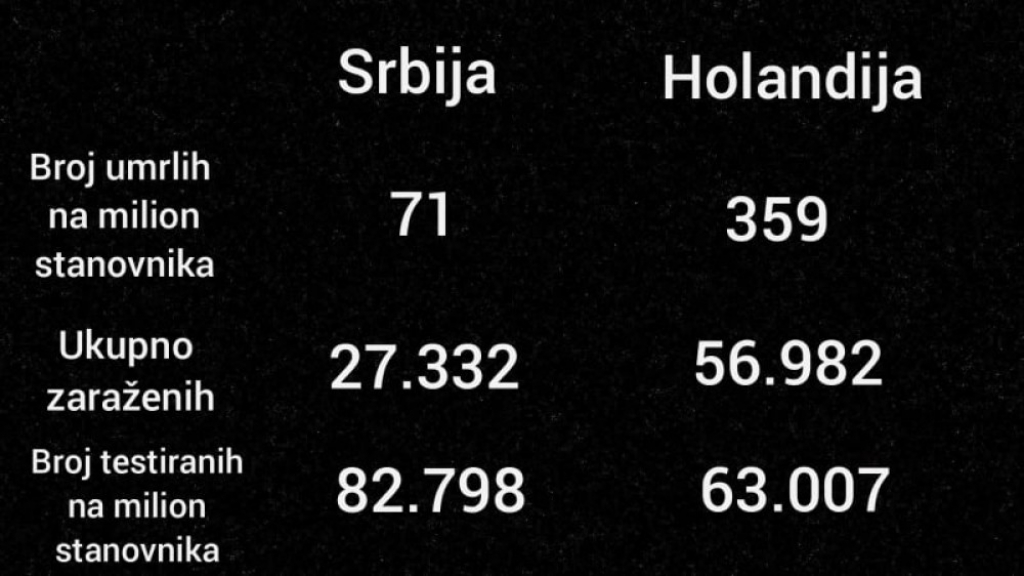 Ujedinjeni protiv kovida