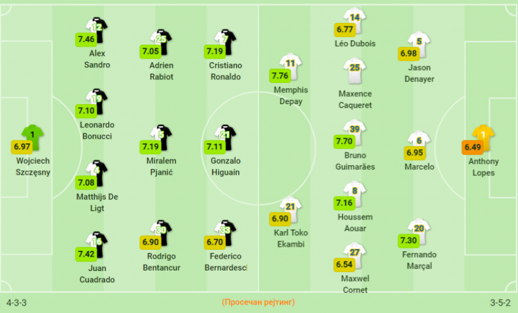 Postave na meču Juventusa i Liona
