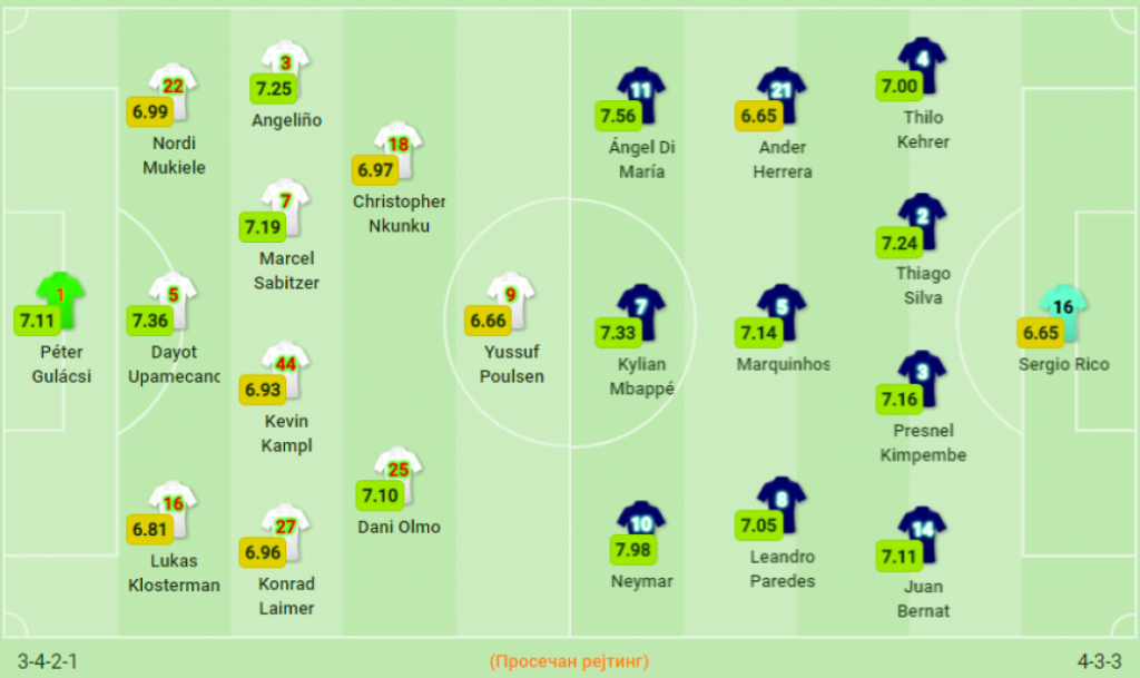 Postave na meču Lajpciga i PSŽ-a