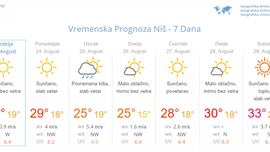 Prognoza