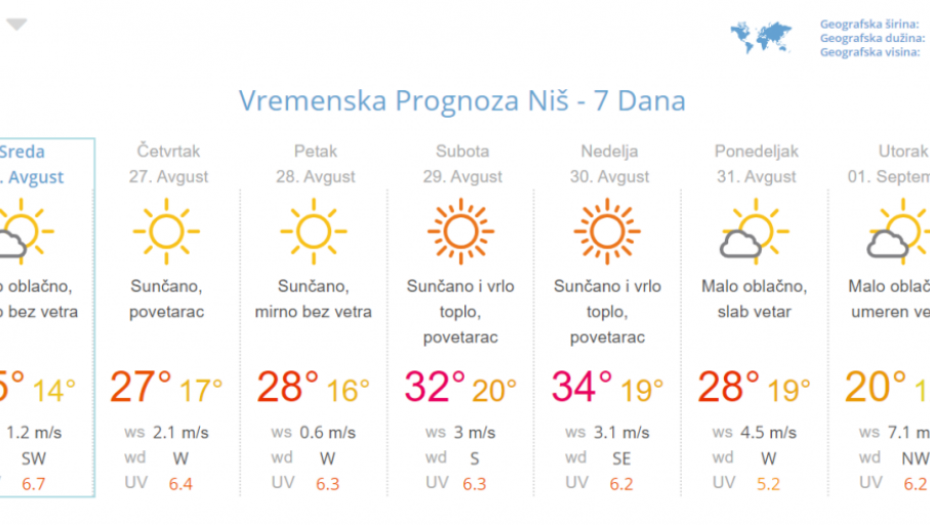Prognoza za 7 dana
