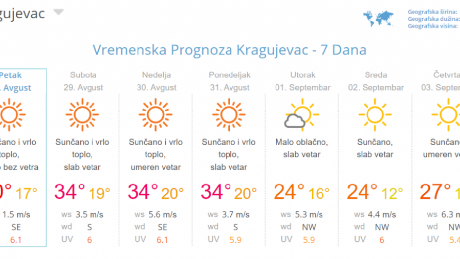 Prognoza