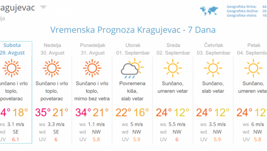 Prognoza 