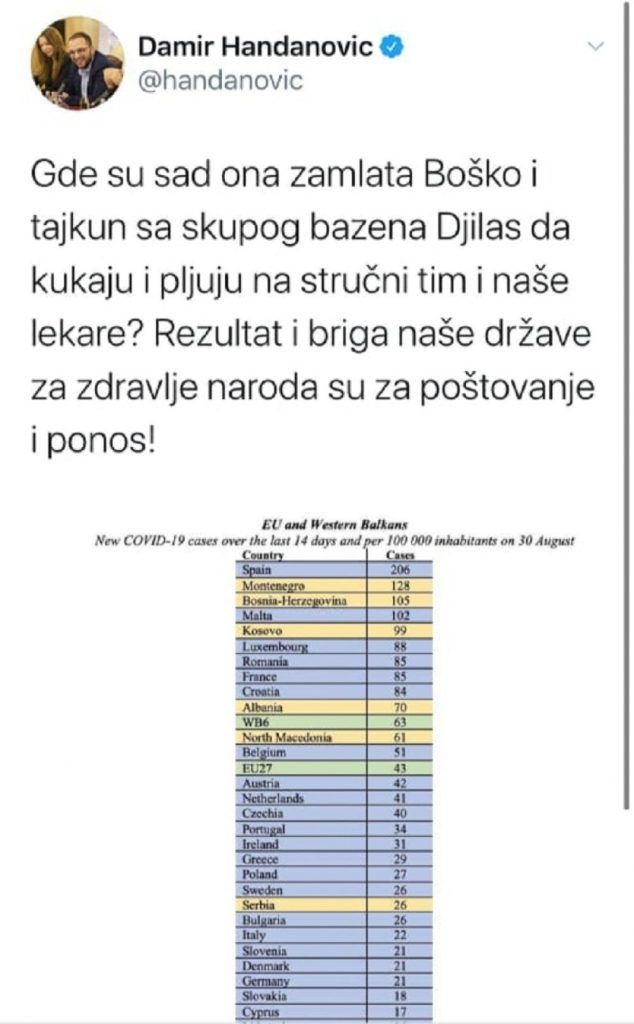 Situacija sa koronavirusom sve bolja u Srbiji