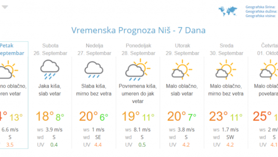 Prognoza za 7 dana