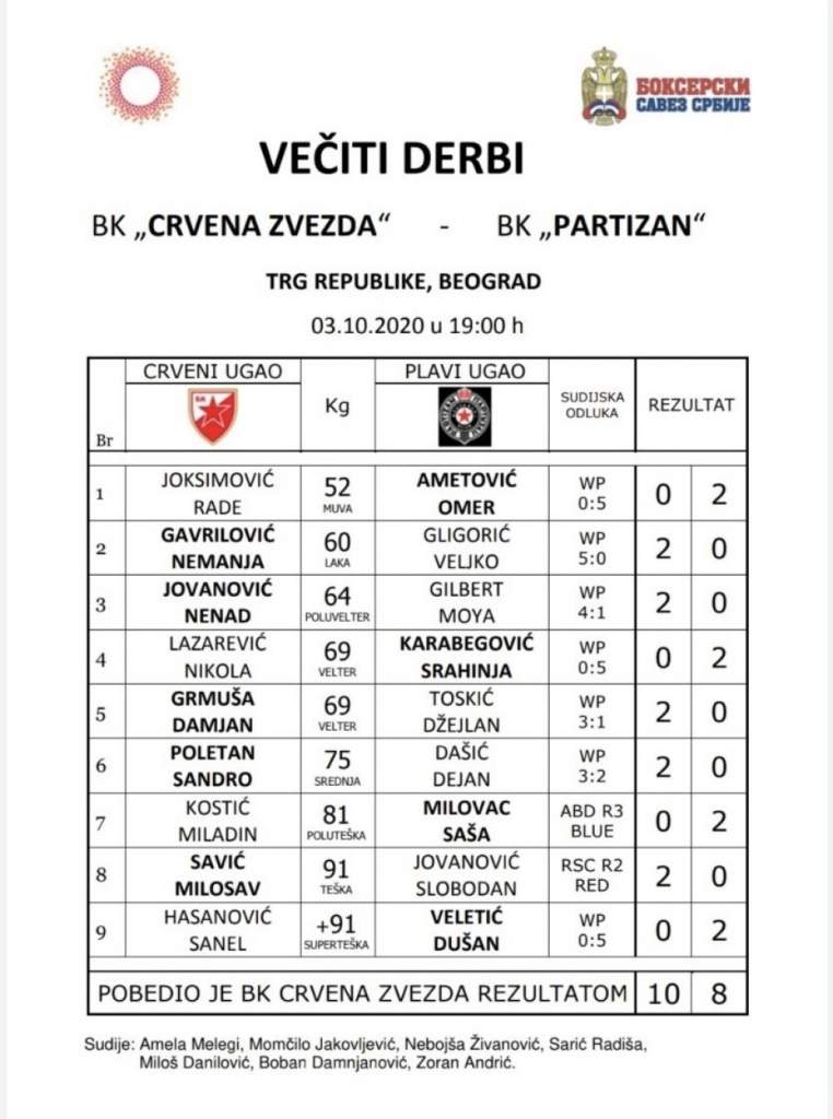 Derbi Zvezde i Partizana