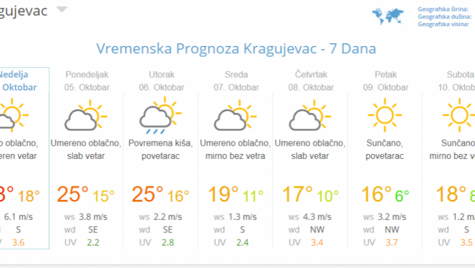 Прогноз погоды на 14 дней горно алтайск. Vremenska prognoza Srbija ведущаяся.