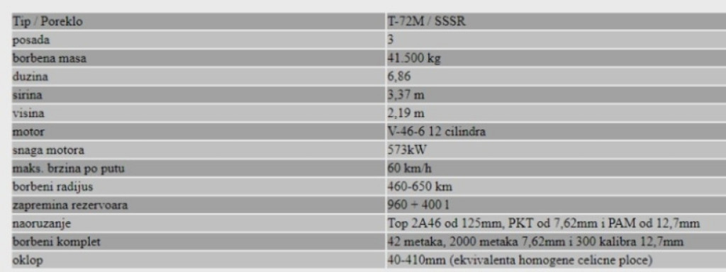 Karakteristike tenka 7-72 MS