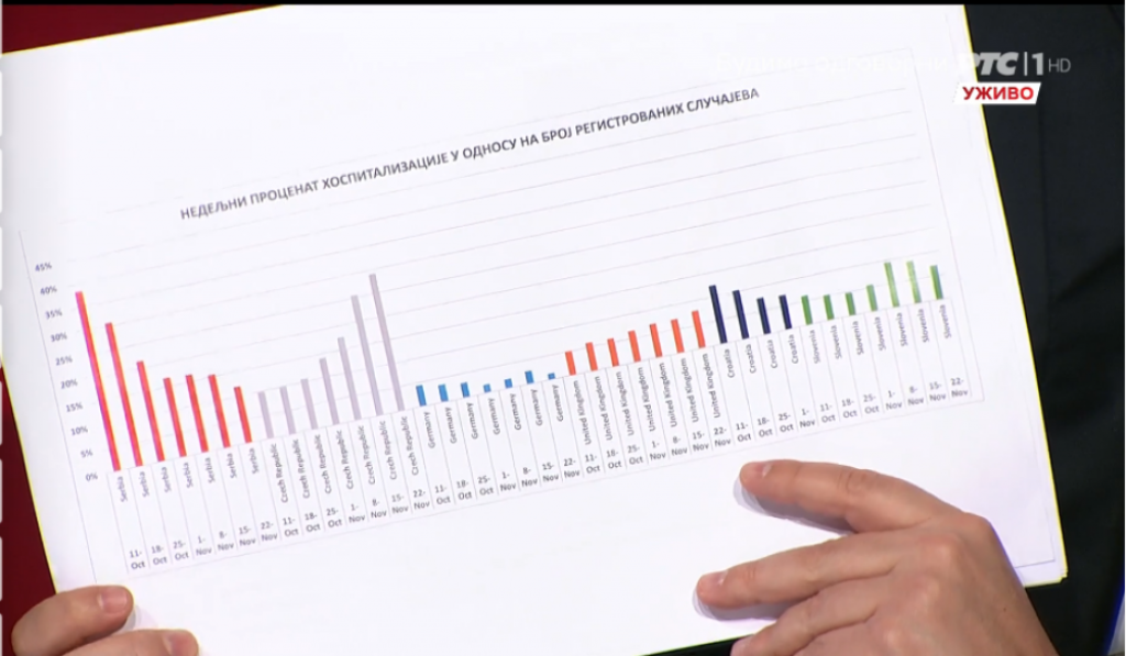 Aeksandar Vučić pokazuje tabelu