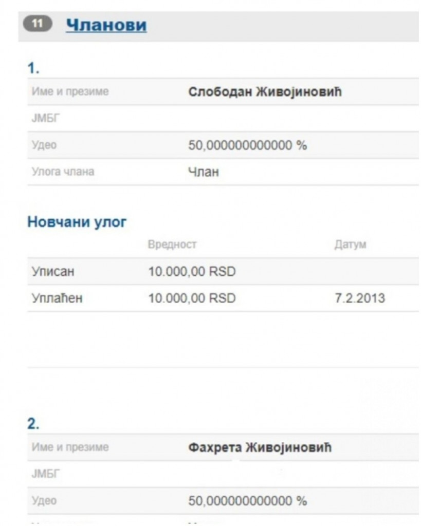 Brena i Boba, biznis