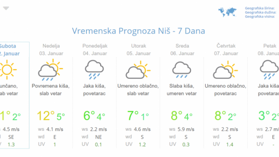 Prognoza za 7 dana