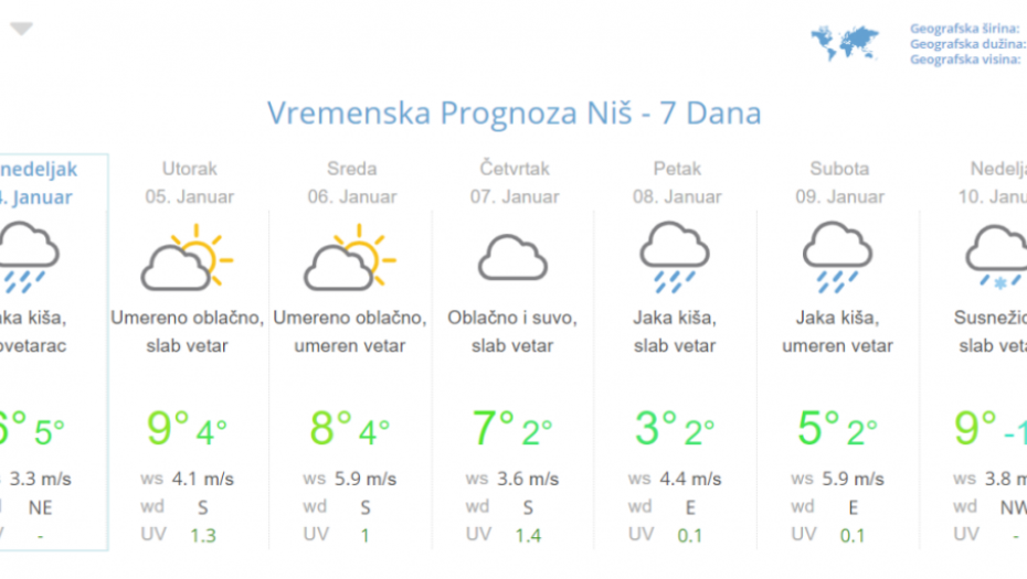 Prognoza za 7 dana