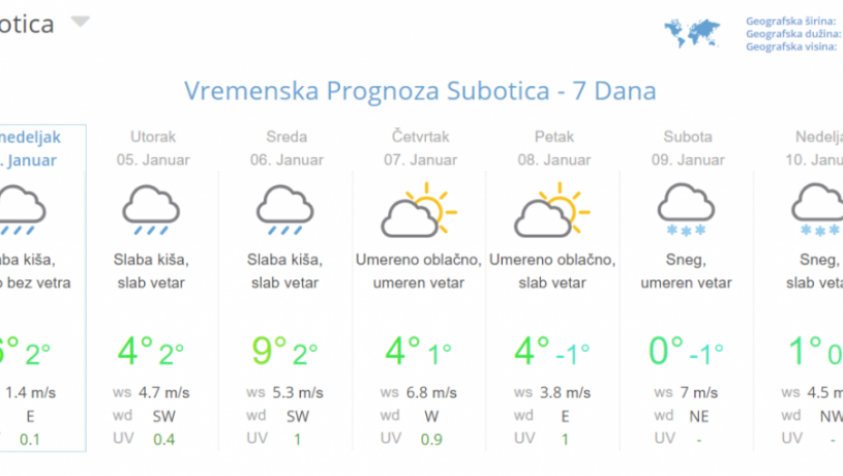 Prognoza za 7 dana