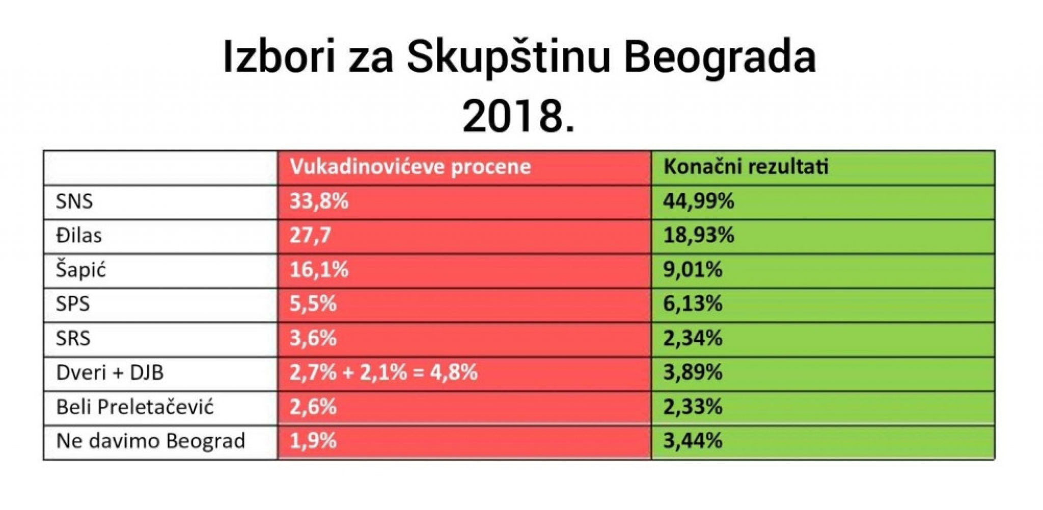 Vukadinovićeve procene