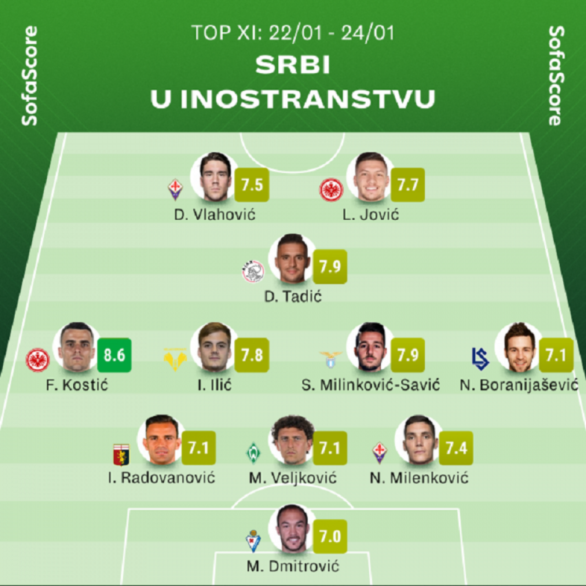 Srpski reprezentativci