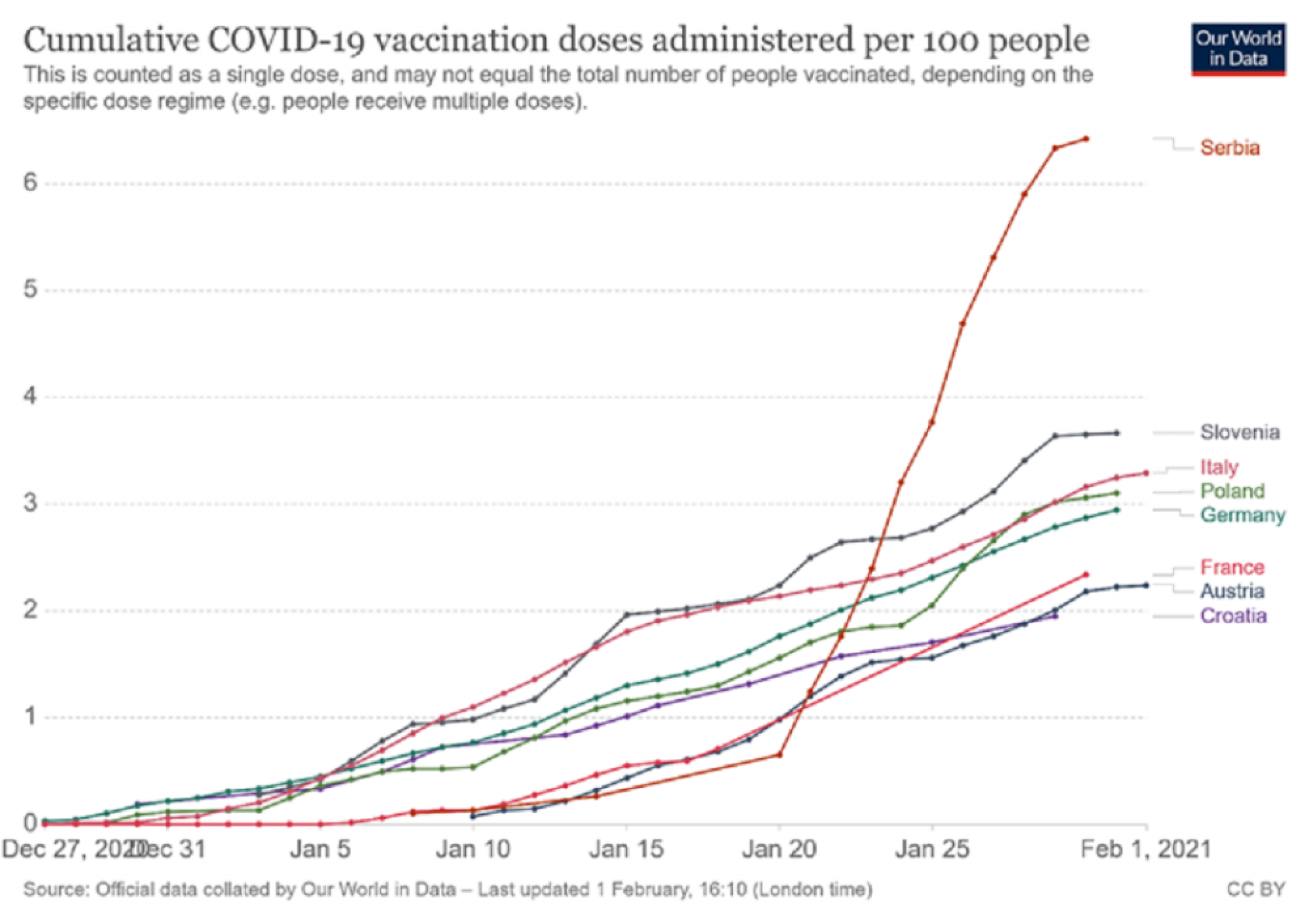 Vakcinacija protiv koronavirusa