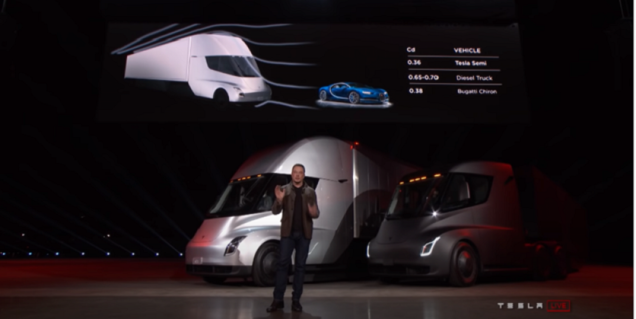 ilon mask, tesla, biznismen, električni kamion