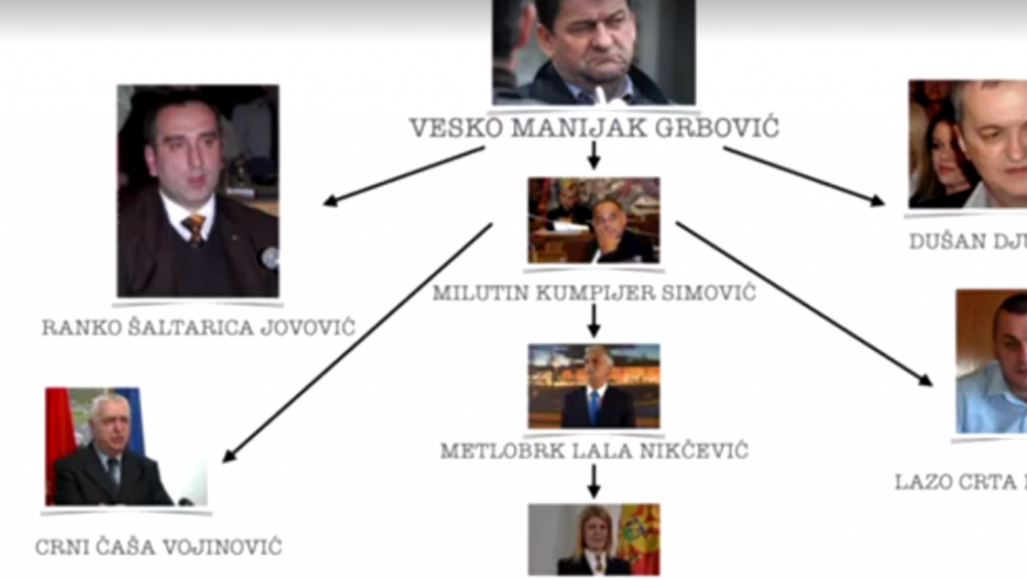 Milov klan u Nikšiću