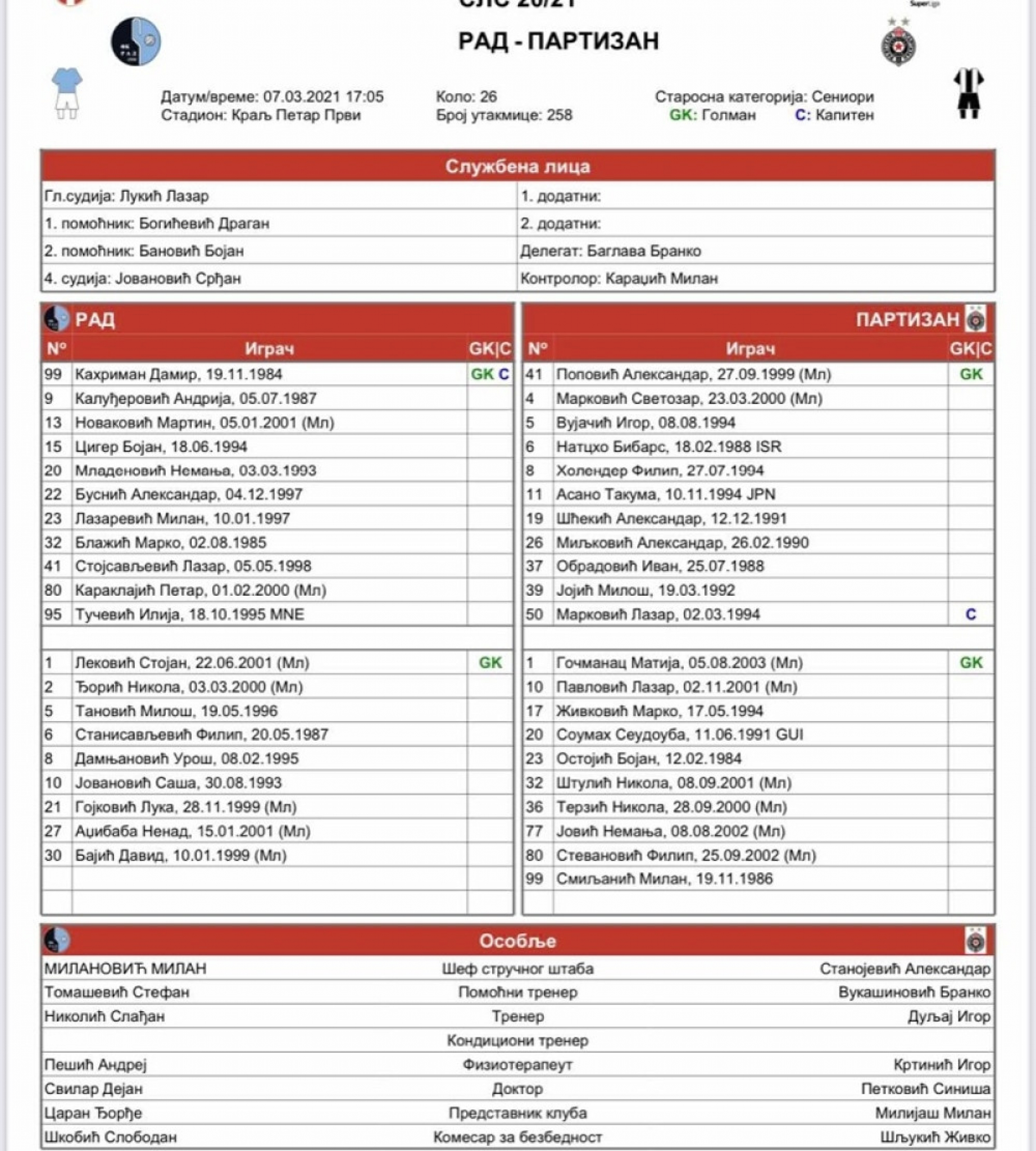 Rad - Partizan sastavi