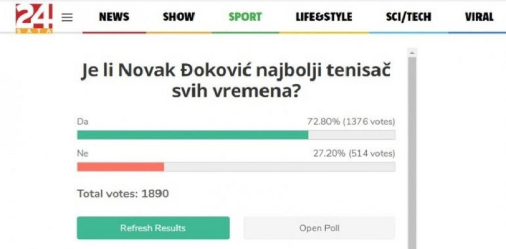 Novak Đoković glasanje