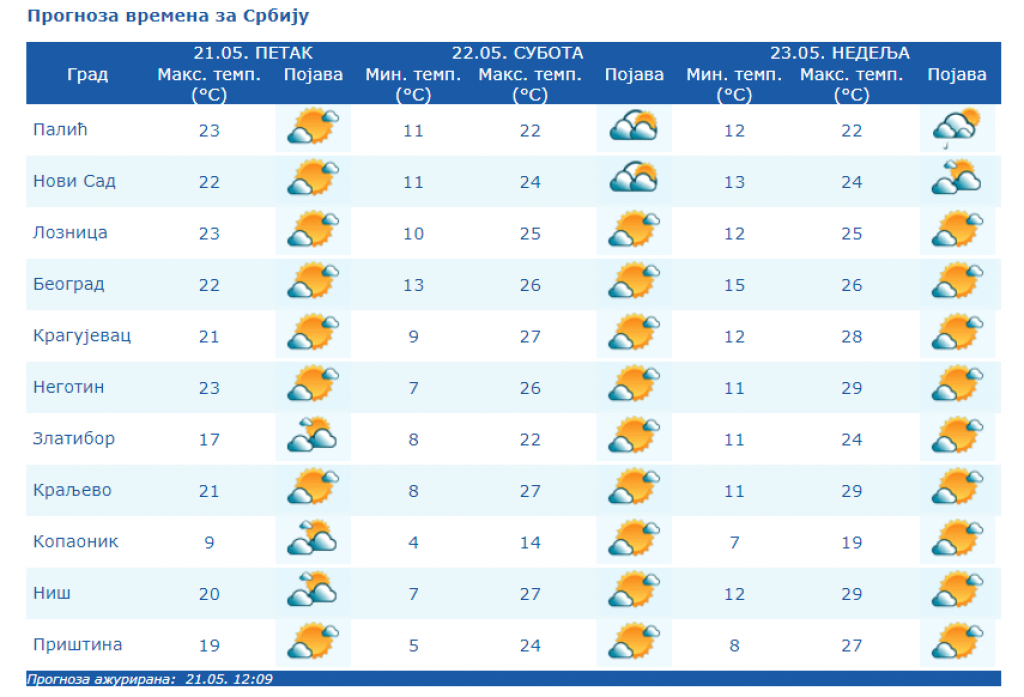 SPREMITE SE ZA NOVI VREMENSKI OBRT: Meteorolog Nedeljko Todorović otkriva šta nas čeka do kraja leta!
