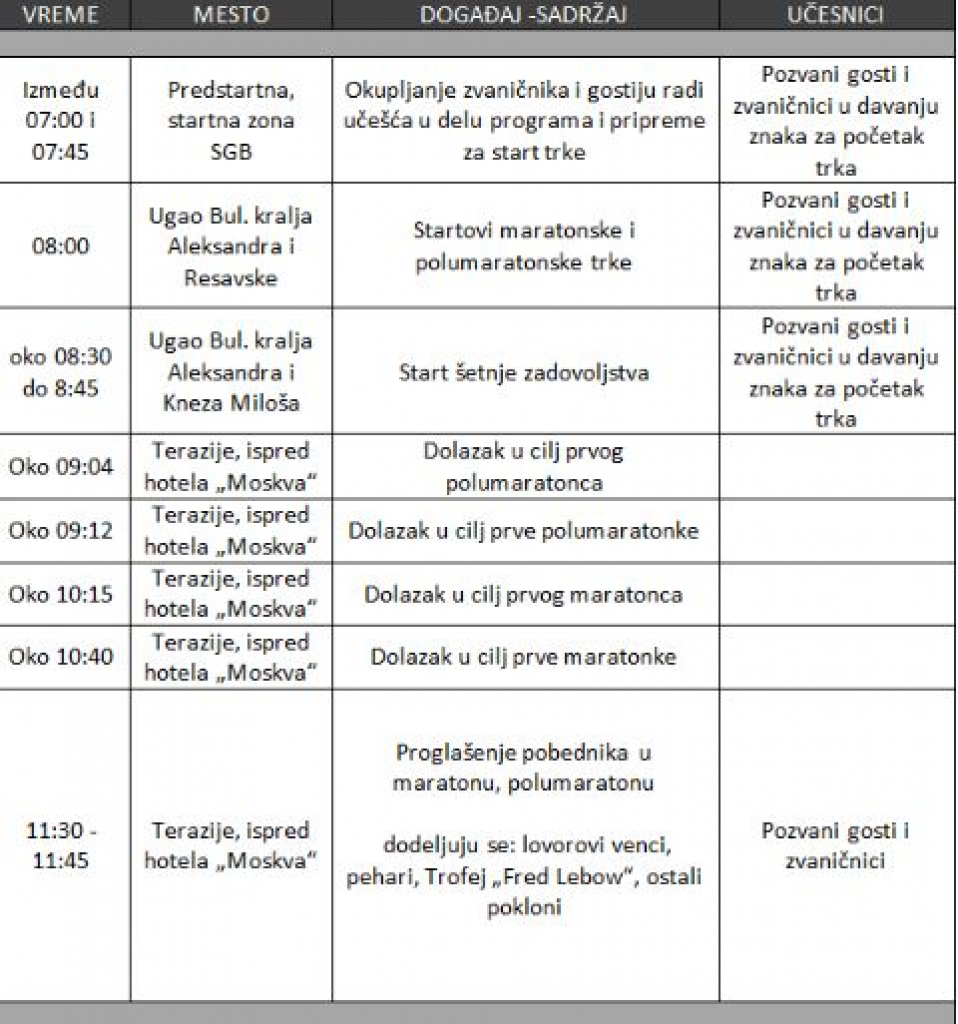 Ovo je protokol 34. Beogradskog maratona! (FOTO)