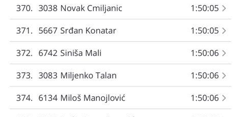 OZBILJNO DOSTIGNUĆE! Evo na kom mestu je Siniša Mali završio Beogradski maraton!