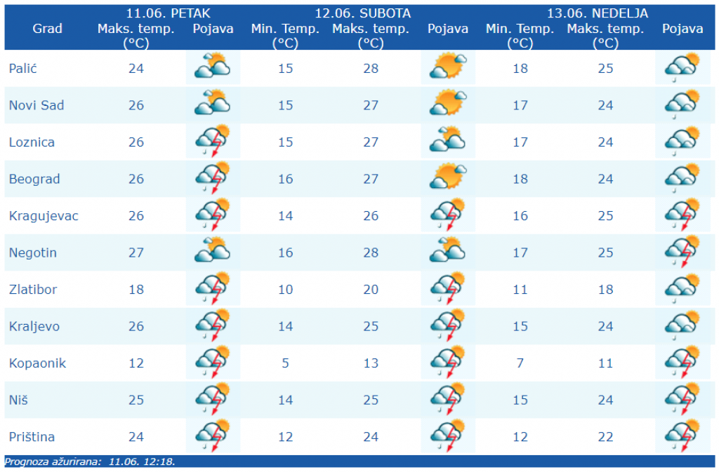 IMA LI KRAJA KIŠI? Srpski meteorolog objavio kada stižu prave letnje temperature preko 30 stepeni!