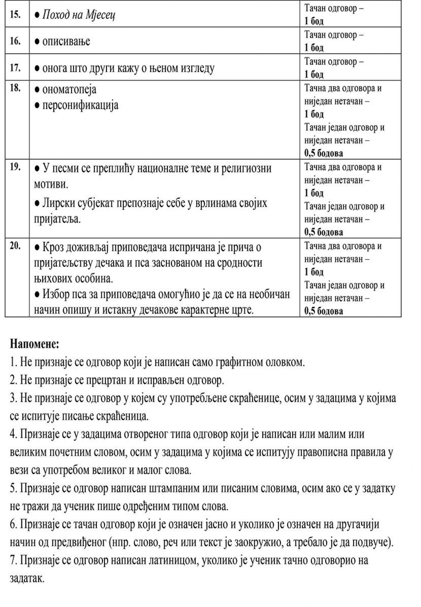 Ovo su rešenja testa iz srpskog jezika koji su danas maturanti polagali