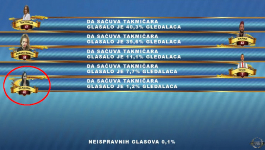 ŠOK PREOKRET! Ona je sinoć zauvek izbačena iz Parova, cimeri se u suzama oprostili od nje