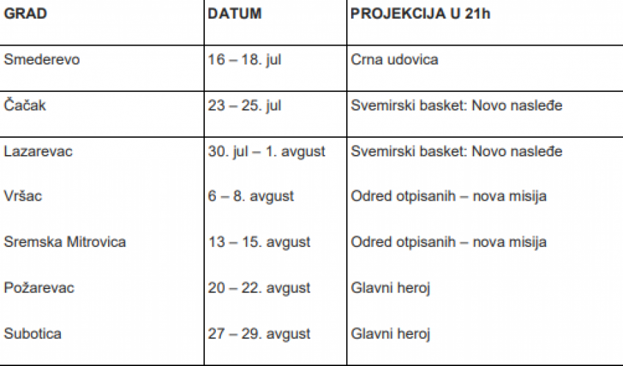 CINEPLEXX BIOSKOP NA OTVORENOM STIŽE U SMEDEREVO „Crna udovica“ od ovog petka u STOP SHOP ritejl parku (FOTO)