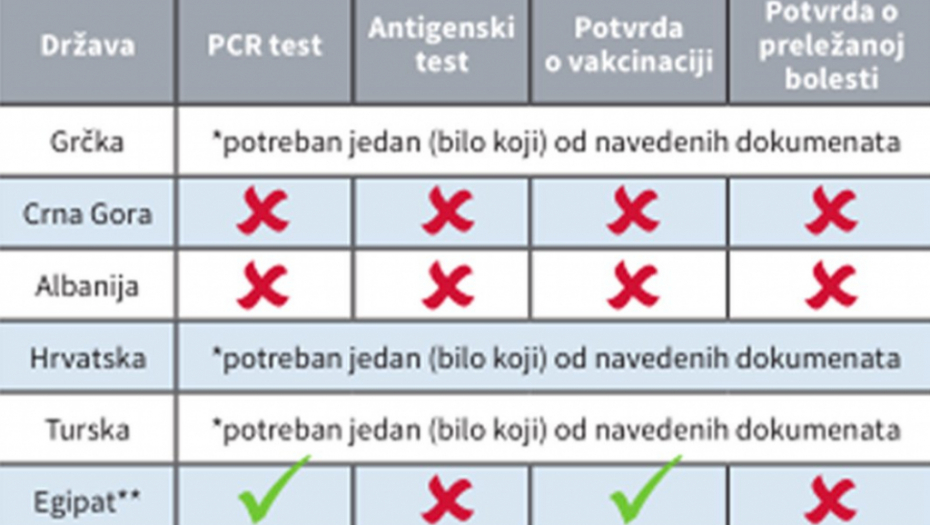 HARAJU LAŽNI TESTOVI NA KORONU Srpski doktor otkriva na šta da obratite pažnju!
