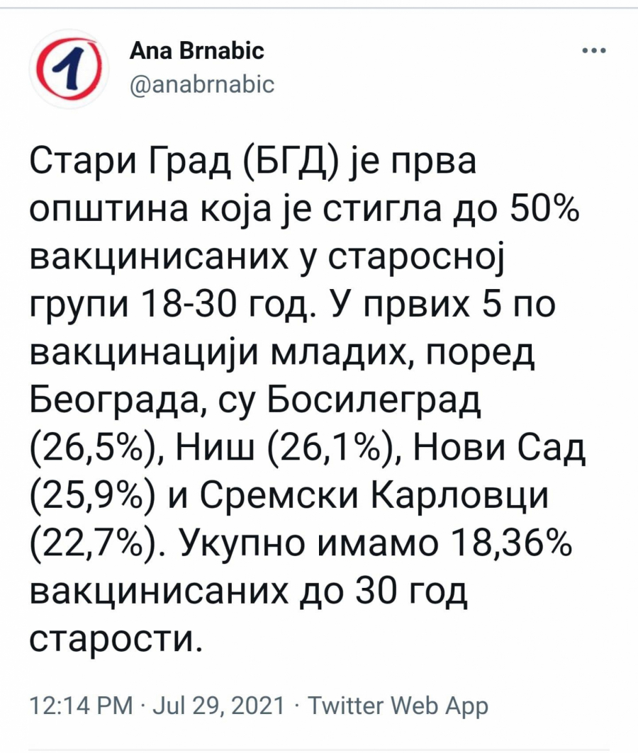 PREMIJERKA OBJAVILA SJAJNE VESTI IZ BEOGRADA Ovo je prva opština u Srbiji u kojoj je 50 posto mladih vakcinisano!