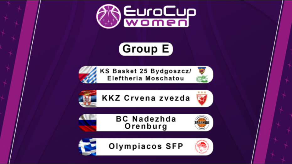 Košarkašice Zvezde dobile rivale u Evrokupu