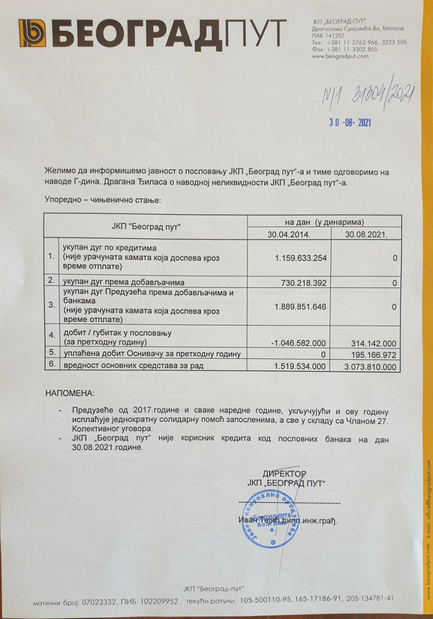 Beograd put: Nemamo ni dinar duga