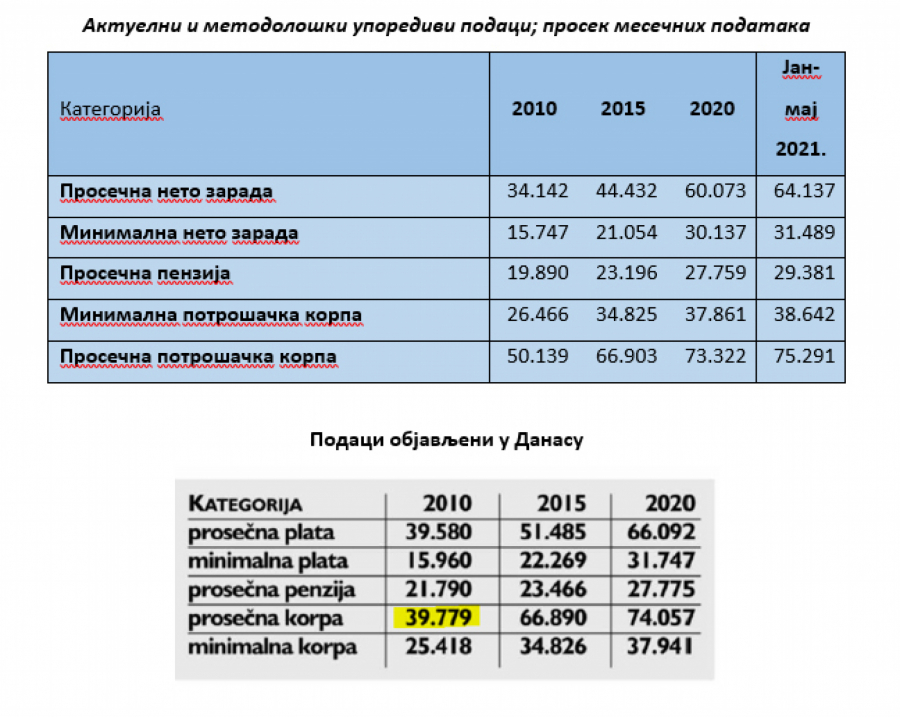 Ministarstvo finansija reagovalo zbog pisanja dnevnog lista 