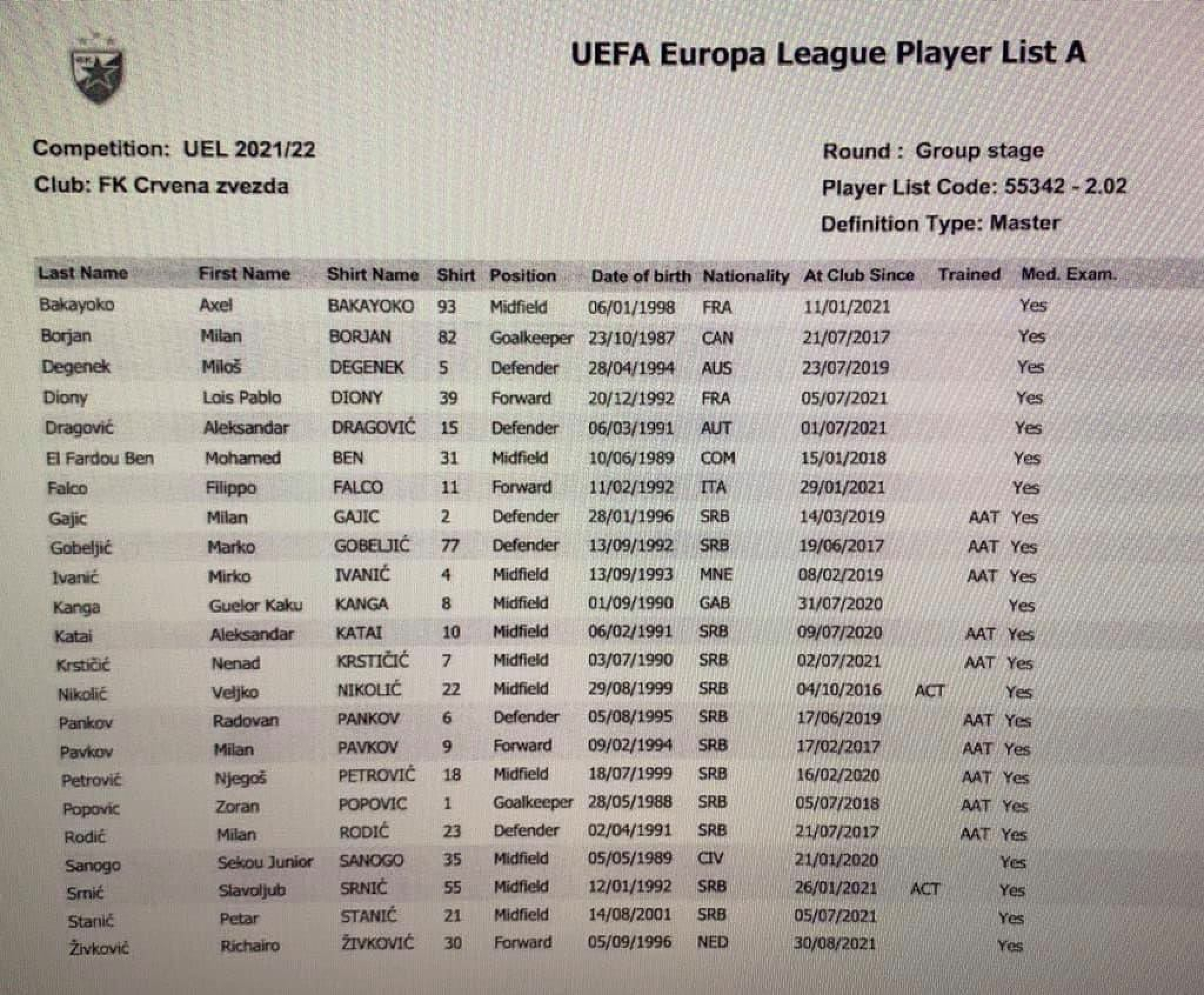 STANKOVIĆ PRELOMIO! Crvena zvezda saopštila spisak igrača za Ligu Evrope, nema startera sa početka sezone!