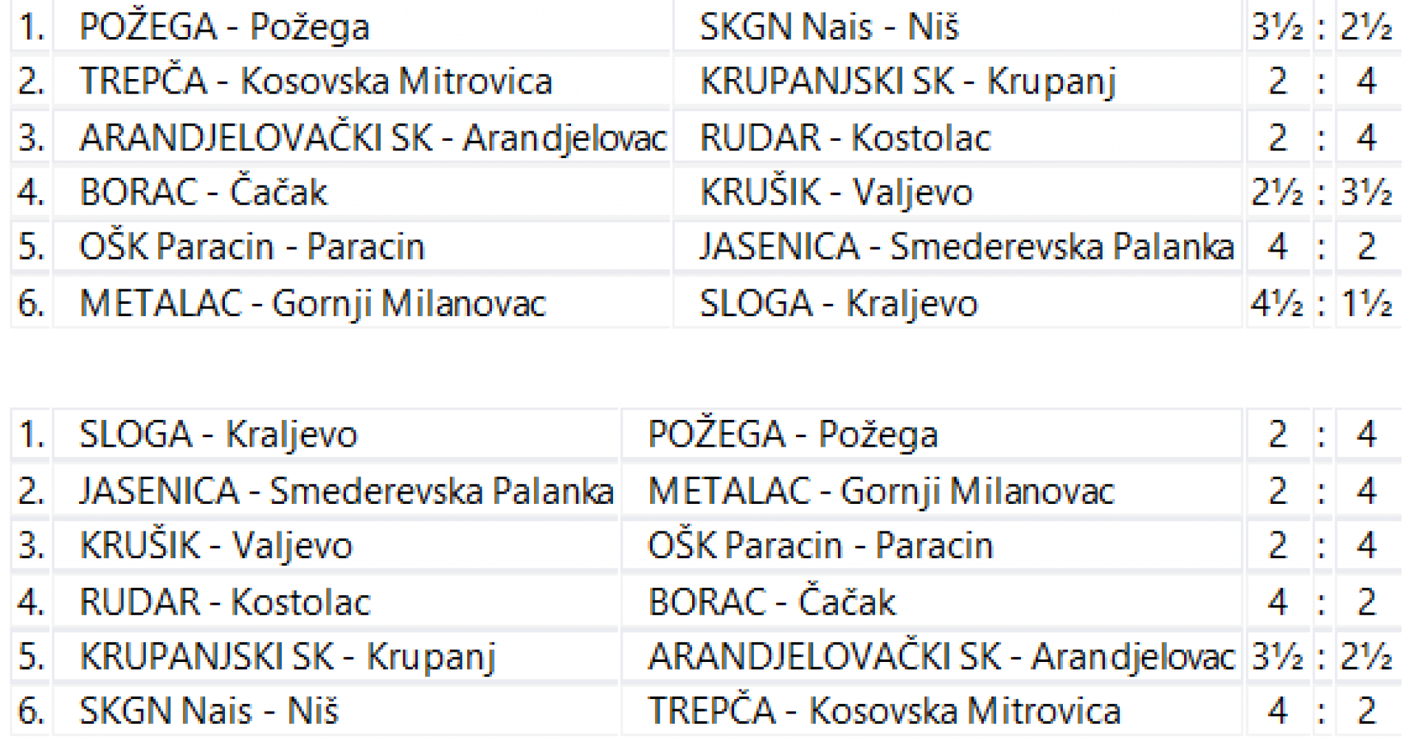 RUDAR IZ KOSTOLCA HOĆE PRVO MESTO Veliki broj kvalitetnih ekipa i tesne pobede