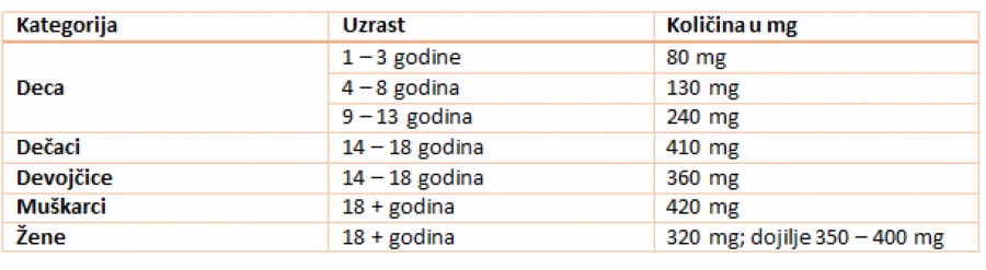 Zašto bi svi trebalo da obeležavamo Svetski dan srca?