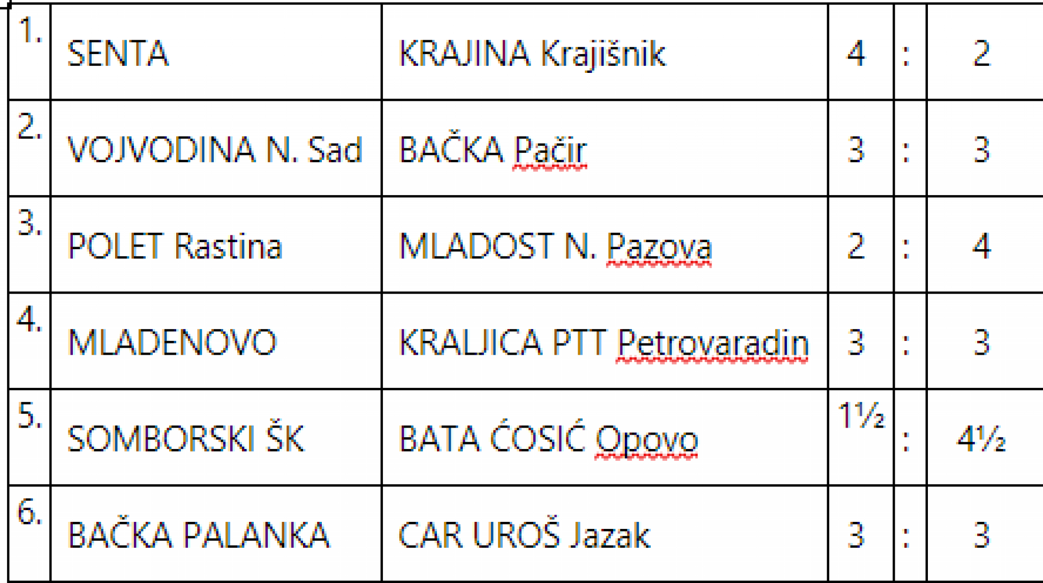 SVE PRŠTI U FONTANI! Mladost i Bata Ćosić maksimalni, Rastina i dalje bez poena