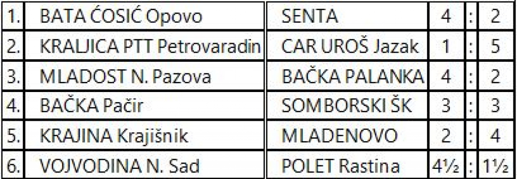 CAR I KRALJICA NAPRAVILI TALASE KRAJ DUNAVA! Dvostruki šamar za domaćina, Bata Ćosić sigurno maršira ka eliti
