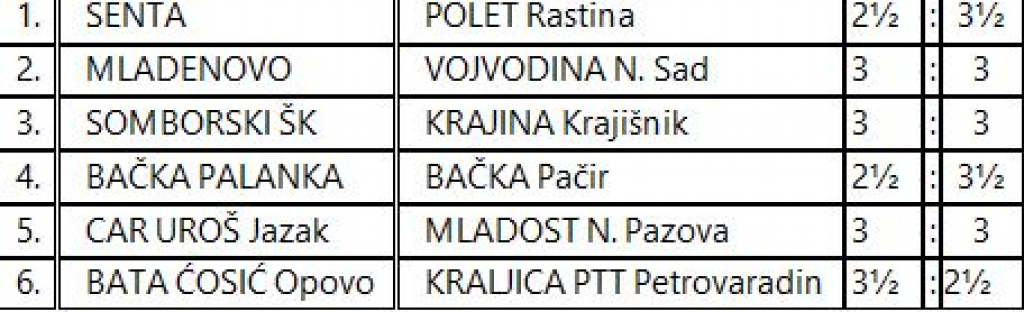 CAR I KRALJICA NAPRAVILI TALASE KRAJ DUNAVA! Dvostruki šamar za domaćina, Bata Ćosić sigurno maršira ka eliti