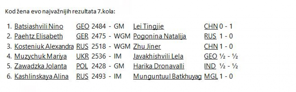 FIRUDŽU POGLEDALA FORTUNA! Inđić i Ivić opet zaradili po pola poena, Budisavljević poražen