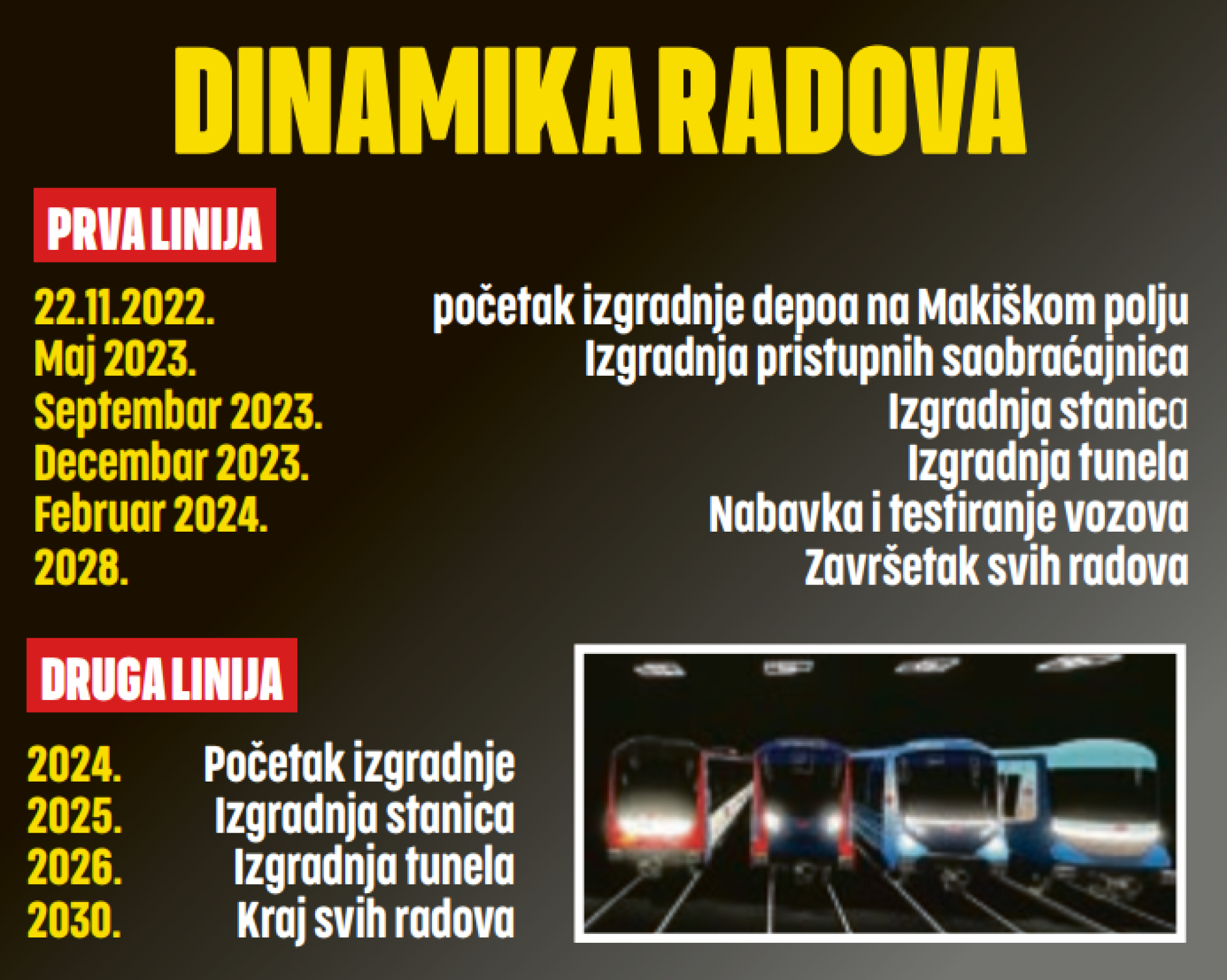 MINISTAR MALI O VELIKOM NAPRETKU SRBIJE Počela izgradnja metroa, sledeće godine - povećanje plata i penzija i nova pomoć za građane