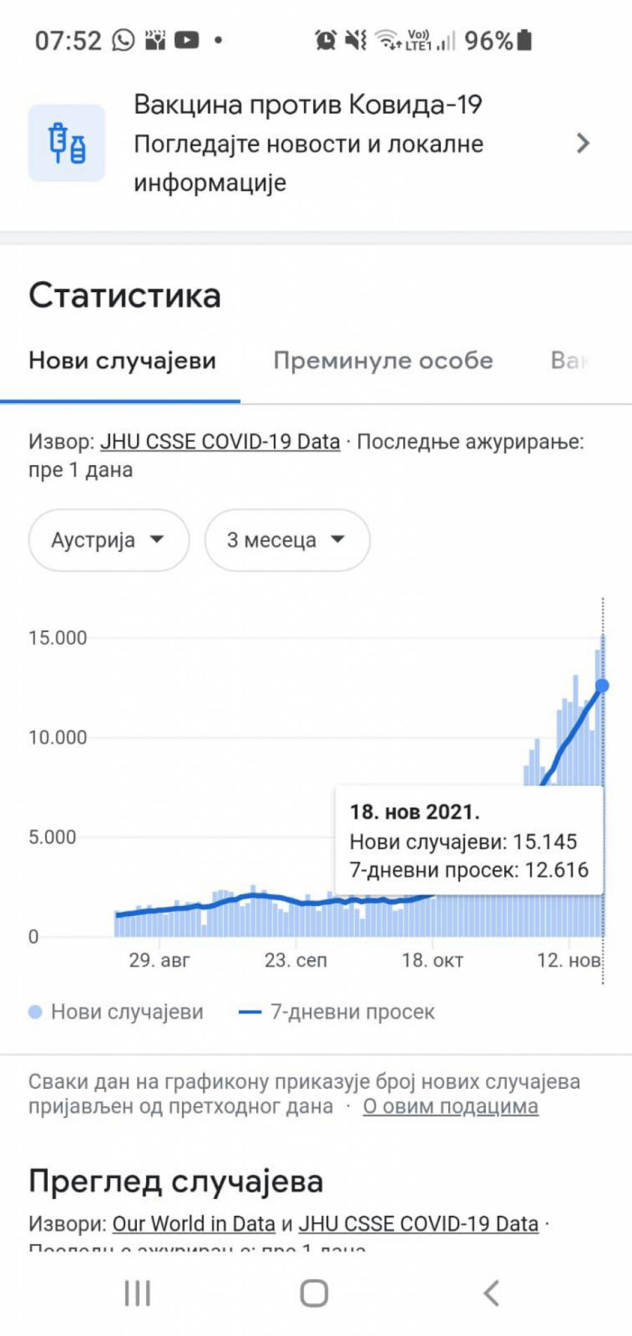 OD JANUARA OBAVEZNA VAKCINACIJA? Haos u Austriji, uvodi se desetodnevna blokada, za nevakcinisane situacija još gora