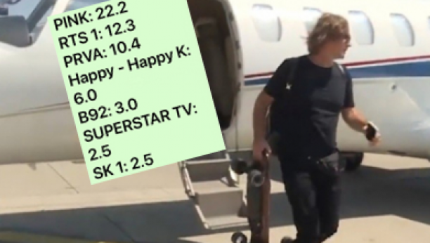 PINK NAJGLEDANIJA TELEVIZIJA SA ISTORIJSKIM ŠEROM Željko Mitrović objavio rezultate gledanosti, Sanja Marinković i Jovana Jeremić mu odmah čestitale!